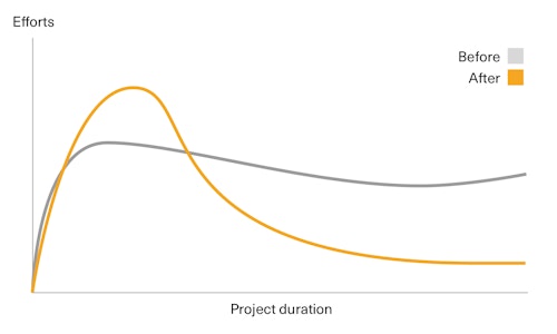 dry-templating-twig-craft-graph.jpg?mtime=20181026141459&focal=none?crop=focalpoint&domain=basedesign.imgix.net&fit=clip&w=500&h=299.84662576687&q=82&fm=pjpg&fp-x=0.5&fp-y=0.5&ixlib=php-2.1.1
